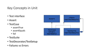 [Knowledge Sharing] - Unit Testing by Pavlo Serdyuk (UKR) | PPTX
