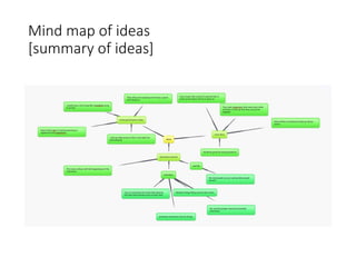 Mind map of ideas
[summary of ideas]
 