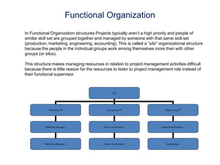 PMP Exam Prep_sample slides | PDF
