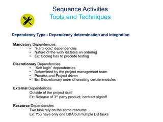 Testing Dependency PMP Exam Prep_sample slides | PDF