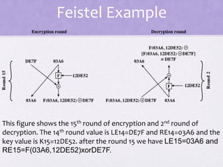 Feistel Example
This figure shows the 15th round of encryption and 2nd round of
decryption. The 14th round value is LE14=DE7F and RE14=03A6 and the
key value is K15=12DE52. after the round 15 we have LE15=03A6 and
RE15=F(03A6,12DE52)xorDE7F.
 
