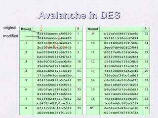 Avalanche in DES
original
modified
 