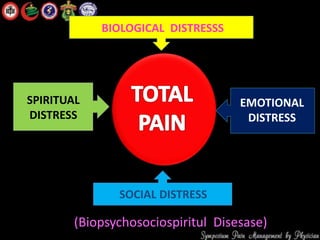 BIOLOGICAL DISTRESSS
SOCIAL DISTRESS
EMOTIONAL
DISTRESS
SPIRITUAL
DISTRESS
(Biopsychosociospiritul Disesase)
 