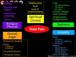 Total Pain
Spiritual
Unrest
Sadness
Anxiety
Biological
(Physical)
(Social)
Anger
Helplessness
Guilt
Lack of
Understanding
Loss
Of Independence
Of future
Of roles
Chronic fatigue
and insomnia
Helplessness
Disfigurement
Fear
of dying
of pain or suffering
Of death
Worry
About family
About finances
About future
Loss of Dignity
Bureaucratic Bungling
Delays
In diagnosis
In therapy
Unavailable Doctors
Therapeutic Failure
Debility
Therapy side
effects
Non cancer
pathology
Cancer
 