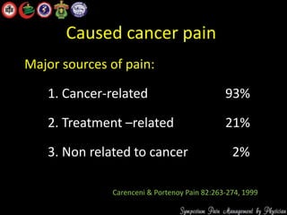 Caused cancer pain
Major sources of pain:
1. 1. Cancer-related 93%
2. 2. Treatment –related 21%
3. 3. Non related to cancer 2%
Carenceni & Portenoy Pain 82:263-274, 1999
 