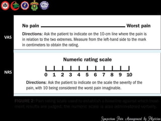 VAS
NRS
 