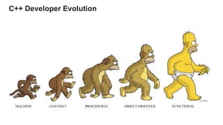 C++ Developer Evolution
 