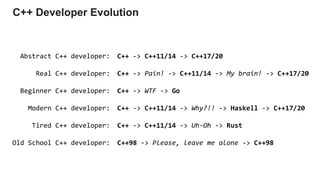 C++ -> C++11/14 -> C++17/20
C++ -> Pain! -> C++11/14 -> My brain! -> C++17/20
C++ -> WTF -> Go
C++ -> C++11/14 -> Why?!! -> Haskell -> C++17/20
C++ -> C++11/14 -> Uh-Oh -> Rust
C++98 -> Please, leave me alone -> C++98
Abstract C++ developer:
Real C++ developer:
Beginner C++ developer:
Modern C++ developer:
Tired C++ developer:
Old School C++ developer:
C++ Developer Evolution
 