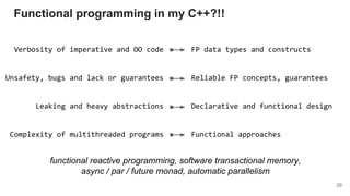 Verbosity of imperative and OO code
Unsafety, bugs and lack or guarantees
Leaking and heavy abstractions
Complexity of multithreaded programs
FP data types and constructs
Reliable FP concepts, guarantees
Declarative and functional design
Functional approaches
functional reactive programming, software transactional memory,
async / par / future monad, automatic parallelism
Functional programming in my C++?!!
29
 