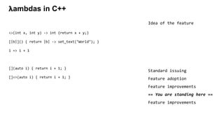 𝝺ambdas in C++
Idea of the feature
Standard issuing
Feature adoption
Feature improvements
== You are standing here ==
Feature improvements
<>(int x, int y) -> int {return x + y;}
[|b|]() { return |b| -> set_text("World"); }
i => i + 1
[](auto i) { return i + 1; }
[]<>(auto i) { return i + 1; }
 