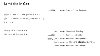 𝝺ambdas in C++
Idea of the feature
Standard issuing
Feature adoption
Feature improvements
== You are standing here ==
Feature improvements
2011
...2000...
2014, 2017
...2011...
2020
2019
<>(int x, int y) -> int {return x + y;}
[|b|]() { return |b| -> set_text("World"); }
i => i + 1
[](auto i) { return i + 1; }
[]<>(auto i) { return i + 1; }
 