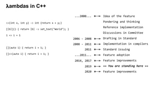 Idea of the feature
Pondering and thinking
Reference implementation
Discussions in Committee
Drafting in Standard
Implementation in compilers
Standard issuing
Feature adoption
Feature improvements
== You are standing here ==
Feature improvements
𝝺ambdas in C++
2011
...2000...
<>(int x, int y) -> int {return x + y;}
[|b|]() { return |b| -> set_text("World"); }
i => i + 1
[](auto i) { return i + 1; }
[]<>(auto i) { return i + 1; }
2014, 2017
...2011...
2008 - 2011
2006 - 2008
2020
2019
 
