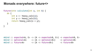 future<int> calculate(int a, int b) {
do {
int x <- heavy_calc(a);
int y <- heavy_calc(b);
return heavy_calc(x + y);
}
}
Monads everywhere: future<>
96
mbind :: expected<A, E> -> (A -> expected<B, E>) -> expected<B, E>
mbind :: optional<A> -> (A -> optional<B>) -> optional<B>
mbind :: future<A> -> (A -> future<B>) -> future<B>
 