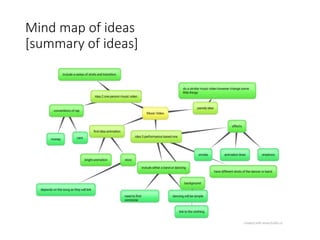 Mind map of ideas
[summary of ideas]
 
