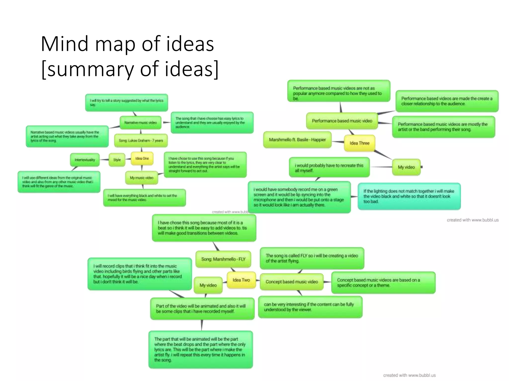 Mind map of ideas
[summary of ideas]
 