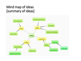 Mind map of ideas
[summary of ideas]
 