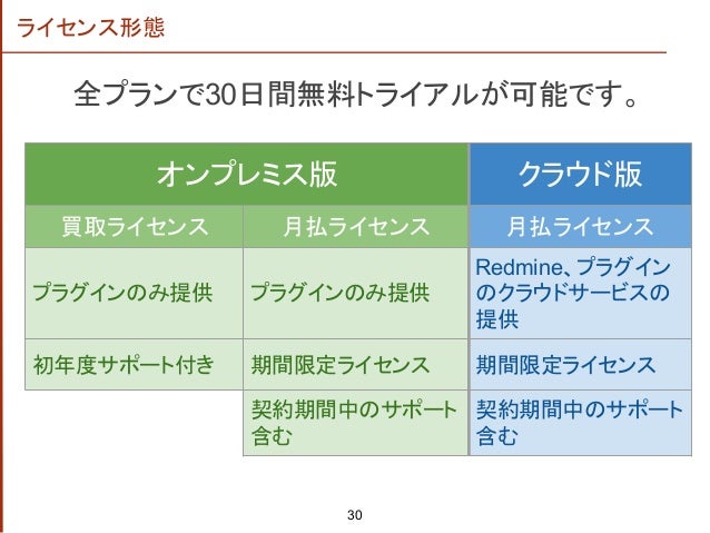 導入事例から見る Lychee Redmineの製品デモ