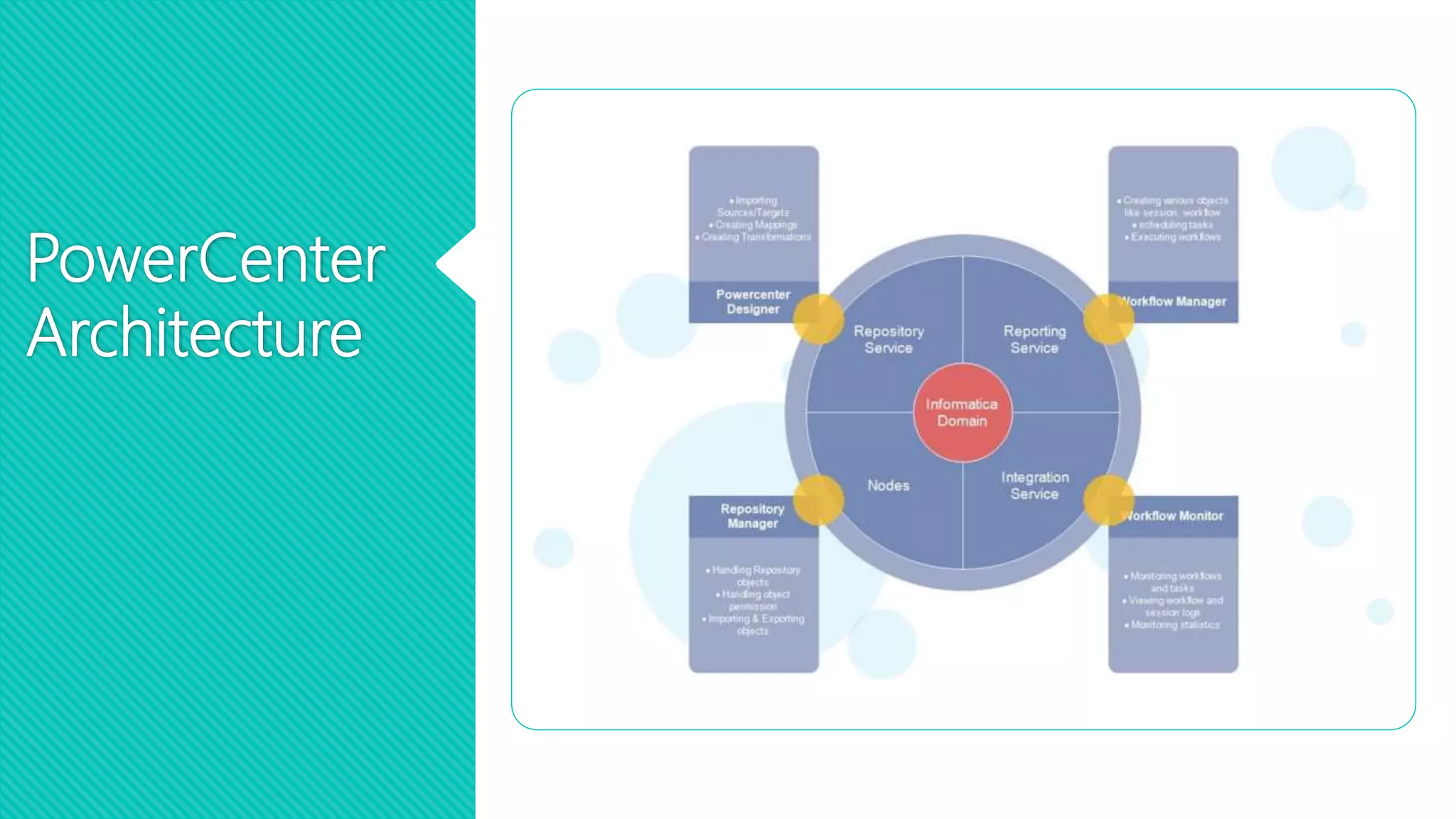1. informatica power center architecture | PPTX | Databases | Computer ...