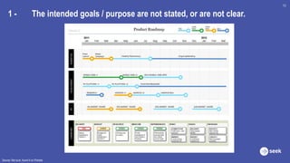 1 - The intended goals / purpose are not stated, or are not clear.
10
Source: Not sure, found it on Pintrest
 