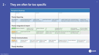2 - They are often far too specific
11
Source: Receptive.io
 