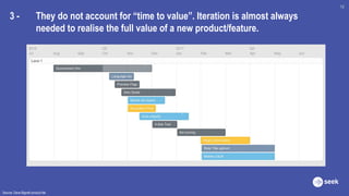 3 - They do not account for “time to value”. Iteration is almost always
needed to realise the full value of a new product/feature.
12
Source: Dave Bignell product fail
 