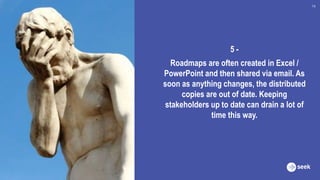 5 -
Roadmaps are often created in Excel /
PowerPoint and then shared via email. As
soon as anything changes, the distributed
copies are out of date. Keeping
stakeholders up to date can drain a lot of
time this way.
14
 