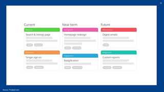 18
Source: Prodpad.com
 