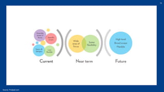 19
Source: Prodpad.com
 