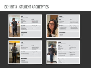 EXHIBIT 3 : STUDENT ARCHETYPES
 