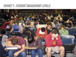 EXHIBIT 7 : STUDENT ENGAGEMENT LEVELS
source : advances in physiology education
 