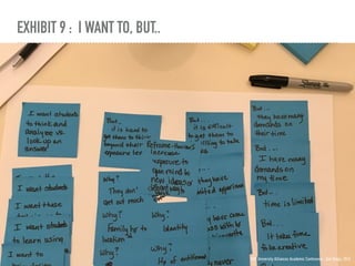EXHIBIT 9 : I WANT TO, BUT..
SAP University Alliances Academic Conference , San Diego, 2016
 