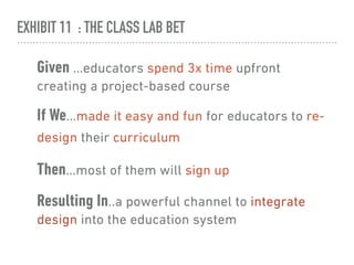 EXHIBIT 11 : THE CLASS LAB BET
Given …educators spend 3x time upfront
creating a project-based course
If We…made it easy and fun for educators to re-
design their curriculum
Then…most of them will sign up
Resulting In..a powerful channel to integrate
design into the education system
 