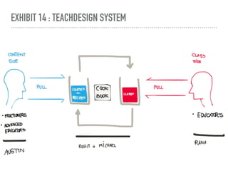 EXHIBIT 14 : TEACHDESIGN SYSTEM
 