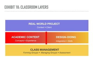 EXHIBIT 18: CLASSROOM LAYERS
 