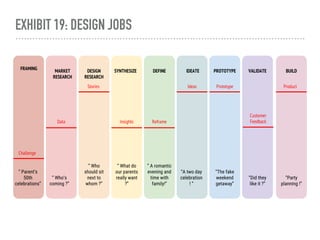 EXHIBIT 19: DESIGN JOBS
 