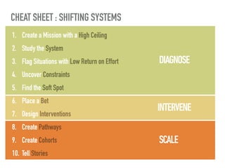 CHEAT SHEET : SHIFTING SYSTEMS
1. Create a Mission with a High Ceiling
2. Study the System
3. Flag Situations with Low Return on Effort
4. Uncover Constraints
5. Find the Soft Spot
6. Place a Bet
7. Design Interventions
8. Create Pathways
9. Create Cohorts
10. Tell Stories
DIAGNOSE
INTERVENE
SCALE
 