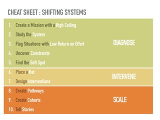 CHEAT SHEET : SHIFTING SYSTEMS
1. Create a Mission with a High Ceiling
2. Study the System
3. Flag Situations with Low Return on Effort
4. Uncover Constraints
5. Find the Soft Spot
6. Place a Bet
7. Design Interventions
8. Create Pathways
9. Create Cohorts
10. Tell Stories
DIAGNOSE
INTERVENE
SCALE
 