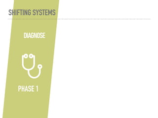 DIAGNOSE
PHASE 1
SHIFTING SYSTEMS
 