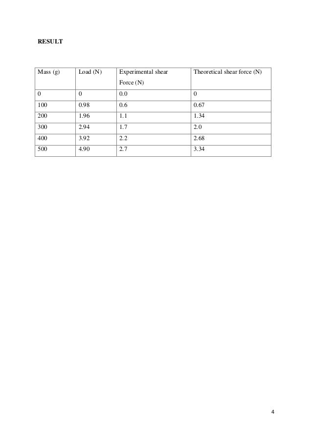 Lab Report Shear Force In A Beam Lab Report Shear Force In A Beam