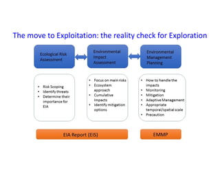 The move to Exploitation: the reality check for Exploration
 