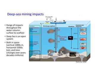 Deep-sea mining impacts
• Range of impacts
throughout the
water column-
surface to seafloor
• Deep Sea is an open
system
• Both in space
(vertical-1000s m,
horizontal-1000s
km), and time
(changes over years-
decades-millenia)
Clark et al. 2016
 