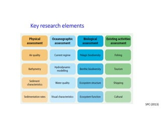 Key research elements
SPC (2013)
 
