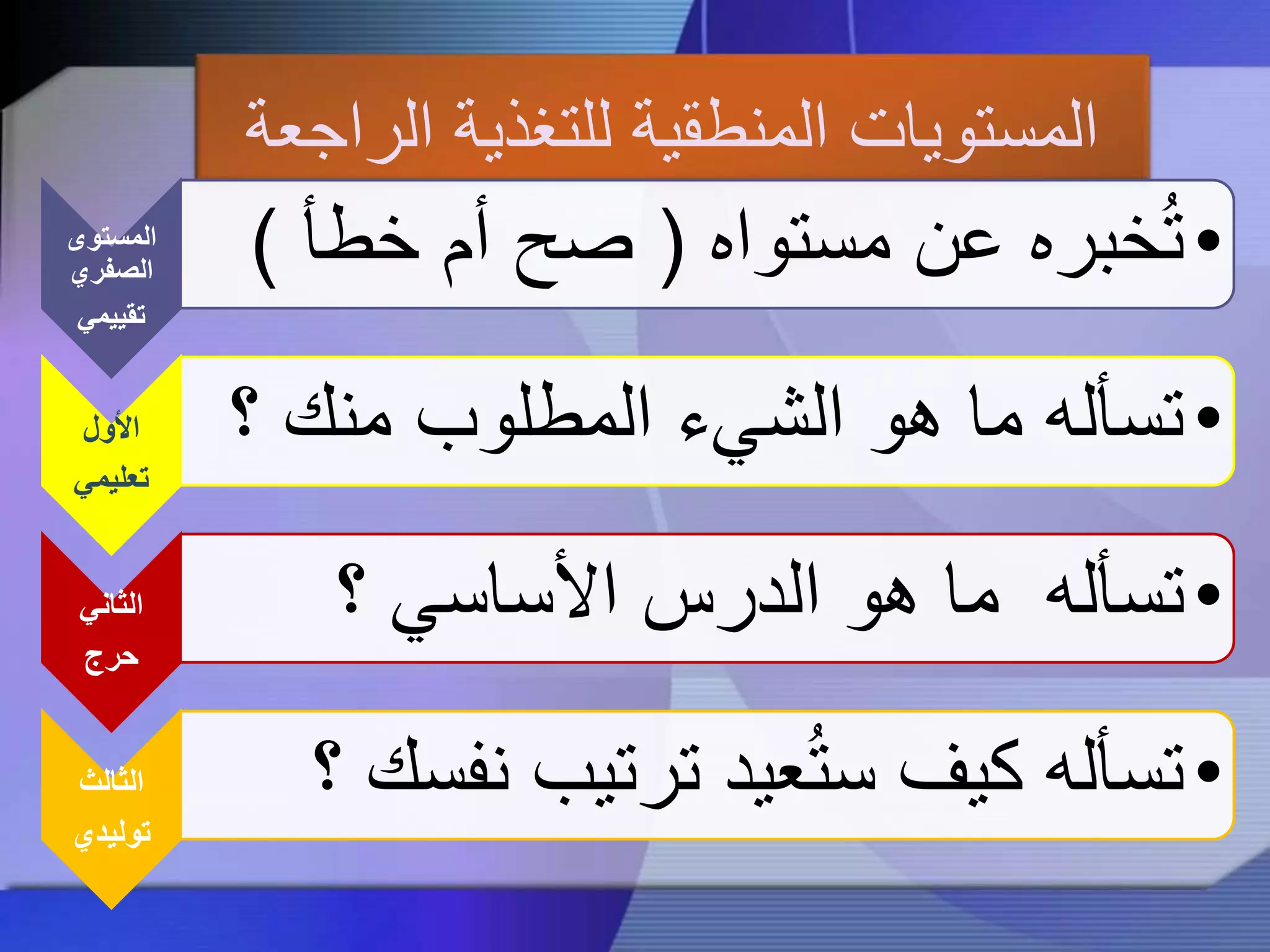 ‫الر‬ ‫للتغذية‬ ‫المنطقية‬ ‫المستويات‬‫اجعة‬
‫المستوى‬
‫الصفري‬
‫تقييمي‬
•‫مستواه‬ ‫عن‬ ‫خبره‬ُ‫ت‬(‫خط‬ ‫أم‬ ‫صح‬‫أ‬)
‫األول‬
‫تعليمي‬
•‫منك‬ ‫المطلوب‬ ‫الشيء‬ ‫هو‬ ‫ما‬ ‫تسأله‬‫؟‬
‫الثاني‬
‫حرج‬
•‫؟‬ ‫األساسي‬ ‫الدرس‬ ‫هو‬ ‫ما‬ ‫تسأله‬
‫الثالث‬
‫توليدي‬
•‫ن‬ ‫ترتيب‬ ‫عيد‬ُ‫ت‬‫س‬ ‫كيف‬ ‫تسأله‬‫؟‬ ‫فسك‬
 