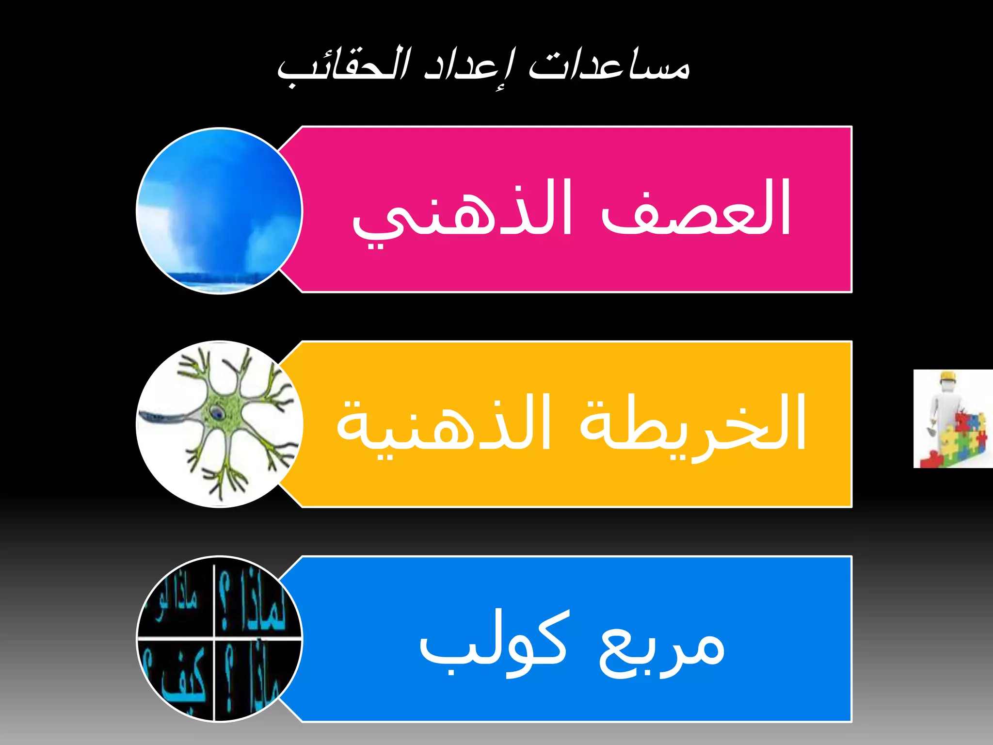 ‫الحقائب‬ ‫إعداد‬ ‫مساعدات‬
‫الذهني‬ ‫العصف‬
‫الذهني‬ ‫الخريطة‬‫ة‬
‫كولب‬ ‫مربع‬
 