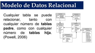 Modelo de Datos Relacional
Cualquier tabla se puede
relacionar, tanto con
cualquier número de tablas
padre, como con cualquier
número de tablas hija.
(Powell, 2006)
 