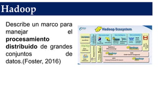 Hadoop
Describe un marco para
manejar el
procesamiento
distribuido de grandes
conjuntos de
datos.(Foster, 2016)
 
