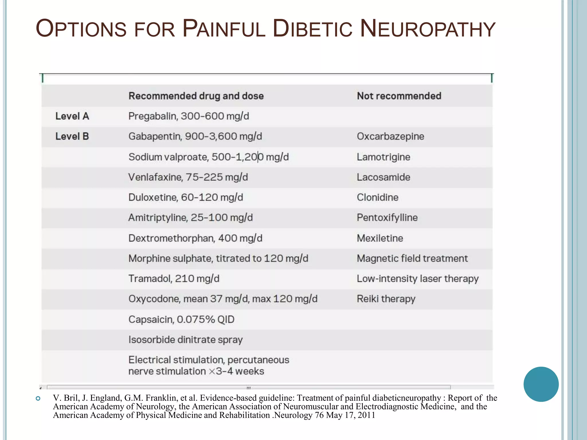  V. Bril, J. England, G.M. Franklin, et al. Evidence-based guideline: Treatment of painful diabeticneuropathy : Report of the
American Academy of Neurology, the American Association of Neuromuscular and Electrodiagnostic Medicine, and the
American Academy of Physical Medicine and Rehabilitation .Neurology 76 May 17, 2011
OPTIONS FOR PAINFUL DIBETIC NEUROPATHY
 