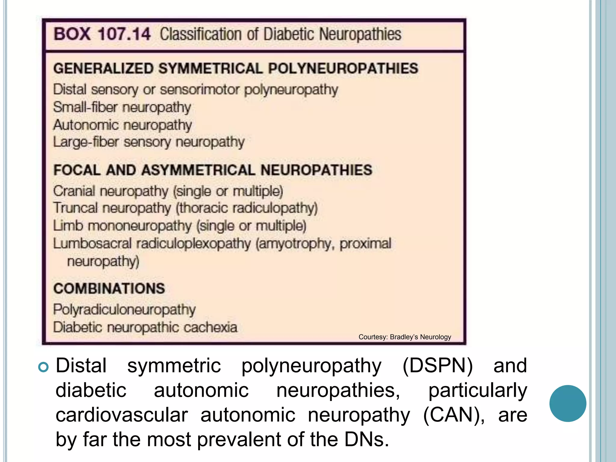  Distal symmetric polyneuropathy (DSPN) and
diabetic autonomic neuropathies, particularly
cardiovascular autonomic neuropathy (CAN), are
by far the most prevalent of the DNs.
Courtesy: Bradley’s Neurology
 