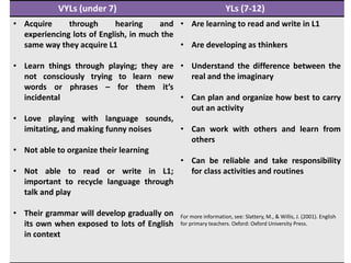 VYLs (under 7) YLs (7-12)
• Acquire through hearing and
experiencing lots of English, in much the
same way they acquire L1
• Learn things through playing; they are
not consciously trying to learn new
words or phrases – for them it’s
incidental
• Love playing with language sounds,
imitating, and making funny noises
• Not able to organize their learning
• Not able to read or write in L1;
important to recycle language through
talk and play
• Their grammar will develop gradually on
its own when exposed to lots of English
in context
• Are learning to read and write in L1
• Are developing as thinkers
• Understand the difference between the
real and the imaginary
• Can plan and organize how best to carry
out an activity
• Can work with others and learn from
others
• Can be reliable and take responsibility
for class activities and routines
For more information, see: Slattery, M., & Willis, J. (2001). English
for primary teachers. Oxford: Oxford University Press.
 