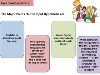Input Hypothesis (Cont.)
The Major Points On the Input Hypothesis are:
It relates to
acquisition, not to
learning;
Spoken fluency
emerges gradually
and is not taught
directly
We acquire by
understanding
language a bit
beyond our
current level of
competence.
This is done with
the help of context
When caretakers
talk to acquirers so
that the acquirers
understand the
message, input
automatically
contains "i+1", the
grammatical
structures the
acquirer is "ready"
to acquire
 